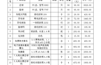 教学及高考训练体育器材项目邀标公告