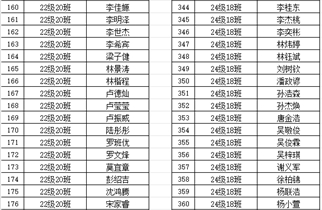 广东省湛江市爱周高级中学学校2024- 2025 学年春季学期中职免学费学生名单公示表