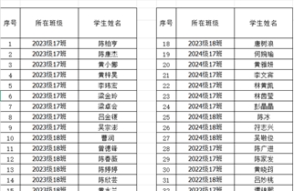 广东省湛江市爱高级中学学校2024-2025学年春季学期中职国家助学金受助学生名单公示表