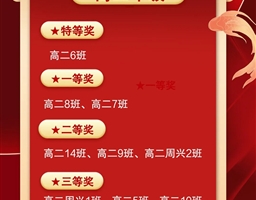 习惯领航，晨读逐光——湛江市爱周高级中学举行激情早读比赛