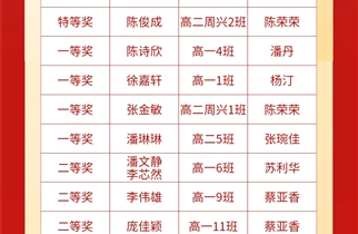 同读一本好书，共享思想之光——我校举行“整本书阅读月”之现场分享总决赛