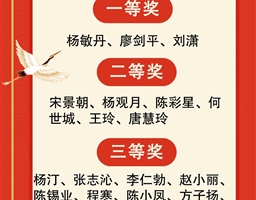 “命”出巧思，“题”升素养——湛江市爱周高级中学开展原创命题比赛