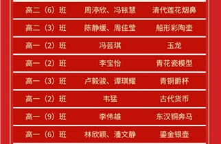 巧手仿文物，匠心传文脉——湛江市爱周高级中学开展第三届历史文物仿制活动