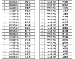 湛江市爱周高级中学2025-2026学年秋季学期中职国家免学费受助学生名单公示