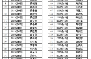 湛江市爱周高级中学2025-2026学年秋季学期中职国家免学费受助学生名单公示