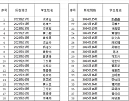 湛江市爱周高级中学2025-2026学年秋季学期中职国家助学金受助名单公示