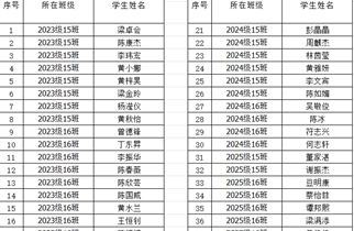 湛江市爱周高级中学2025-2026学年秋季学期中职国家助学金受助名单公示