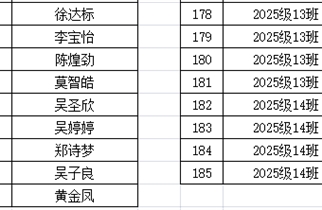 湛江市爱周高级中学2025-2026学年秋季学期普通高中国家助学金受助名单公示