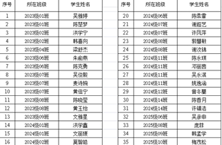 湛江市爱周高级中学2025-2026学年秋季学期普通高中国家免学费学生名单公示