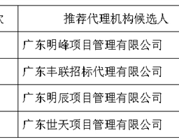 湛江市爱周高级中学食堂委托管理服务采购项目招标遴选采购代理机构结果公告