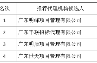 湛江市爱周高级中学食堂委托管理服务采购项目招标遴选采购代理机构结果公告