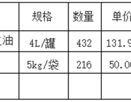 慰问品采购公告
