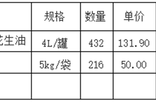 慰问品采购公告